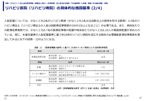 リハビリ医院（リハビリ病院）の具体的な施設基準 