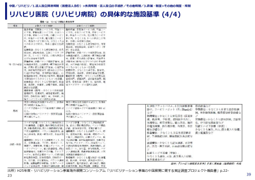 リハビリ医院（リハビリ病院）の具体的な施設基準 