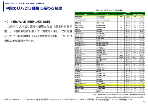 中国のリハビリ価格に係わる制度