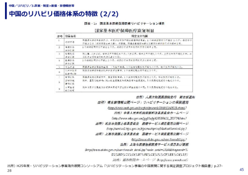 中国のリハビリ価格体系の特徴 