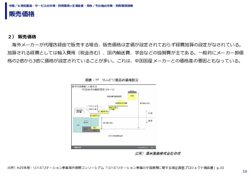 販売価格