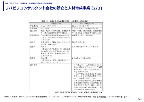 リハビリコンサルタント会社の設立と人材育成事業