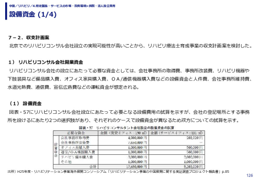 設備資金