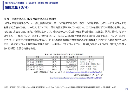 設備資金