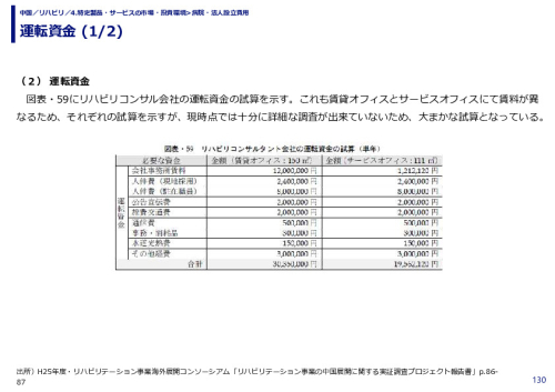 運転資金