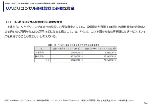 リハビリコンサル会社設立に必要な資金