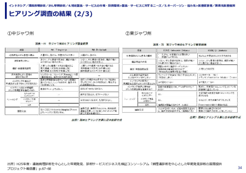 ヒアリング調査の結果