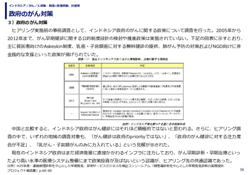 政府のがん対策
