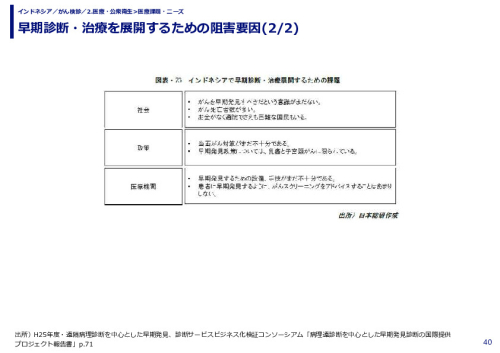 早期診断・治療を展開するための阻害要因