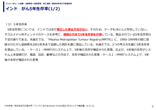 インド　がん5年生存率