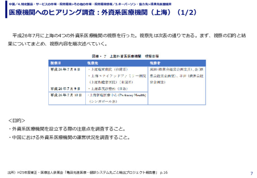 医療機関へのヒアリング調査：外資系医療機関（上海）