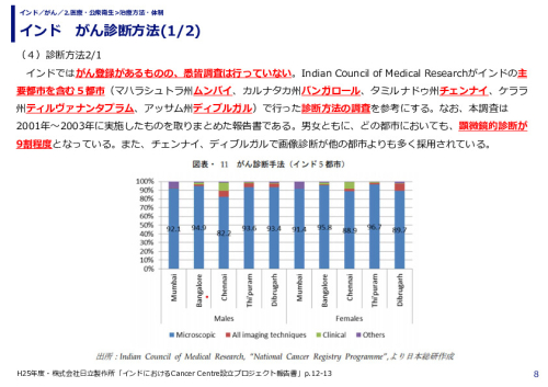 インド　がん診断方法