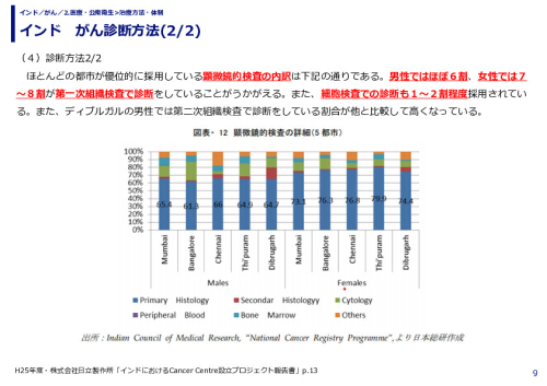 インド　がん診断方法