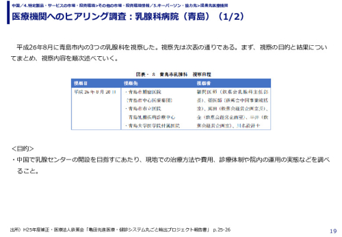 医療機関へのヒアリング調査：乳腺科病院（青島）