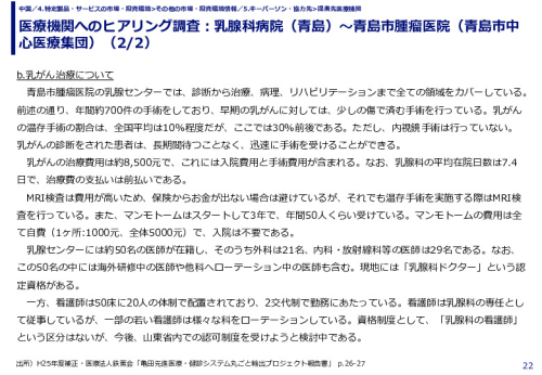 医療機関へのヒアリング調査：乳腺科病院（青島）～青島市腫瘤医院（青島市中心医療集団）