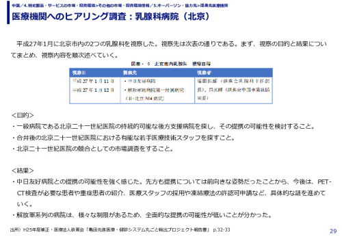医療機関へのヒアリング調査：乳腺科病院（北京）