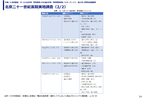 北京二十一世紀医院実地調査