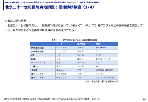 北京二十一世紀医院実地調査：画像診断検査