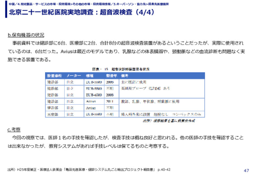 北京二十一世紀医院実地調査：超音波検査