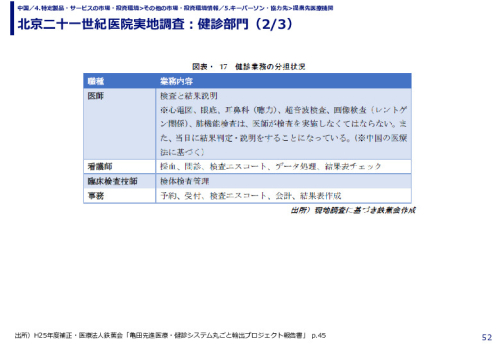 北京二十一世紀医院実地調査：健診部門