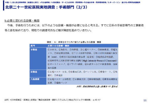 北京二十一世紀医院実地調査：手術部門