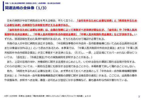 関連法規の全体像