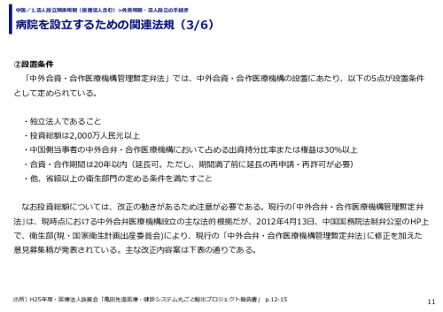 病院を設立するための関連法規