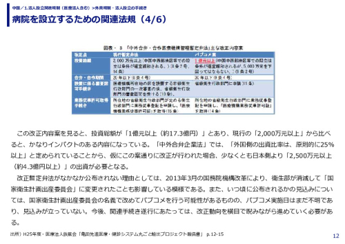 病院を設立するための関連法規