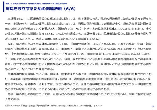 病院を設立するための関連法規