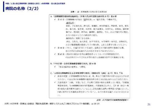 病院の名称
