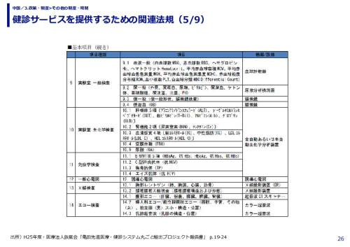 健診サービスを提供するための関連法規