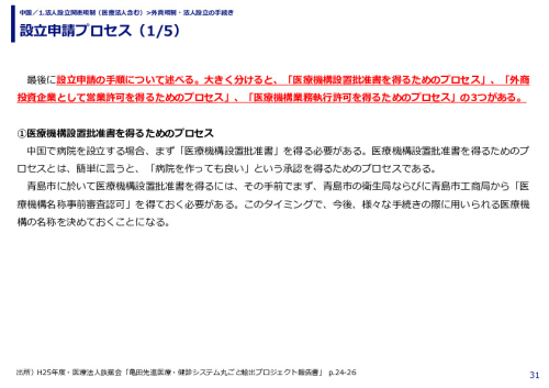 設立申請プロセス