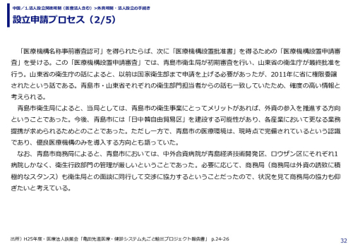 設立申請プロセス