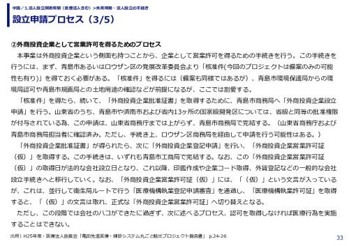 設立申請プロセス