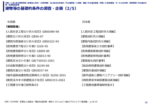 建物等の基礎的条件の調査・企画