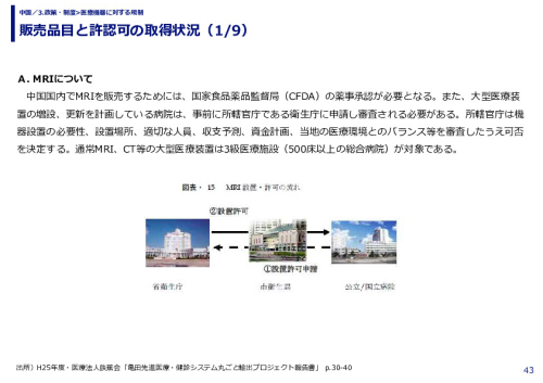 販売品目と許認可の取得状況