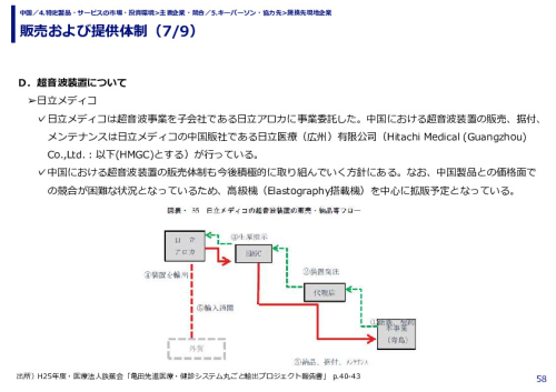 販売および提供体制