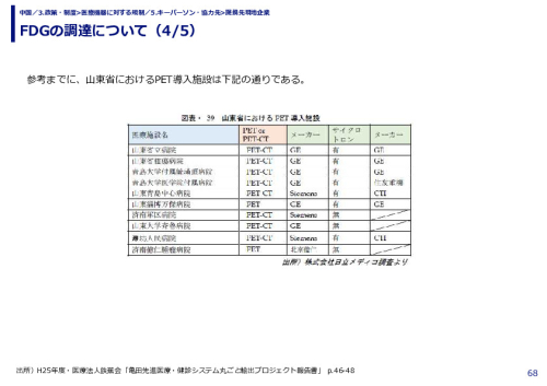 FDGの調達について