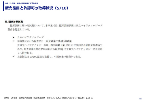 販売品目と許認可の取得状況