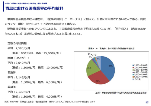 青島における医療業界の平均給料
