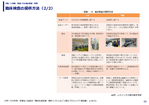 臨床検査の提供方法