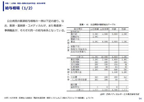 給与相場
