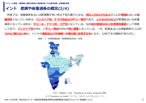 インド　肥満や体重過多の概況