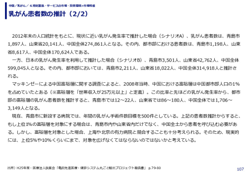 乳がん患者数の推計