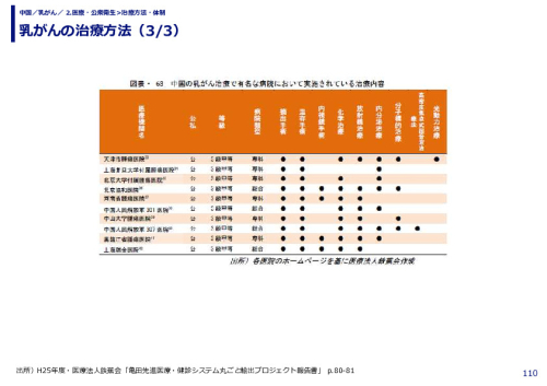 乳がんの治療方法
