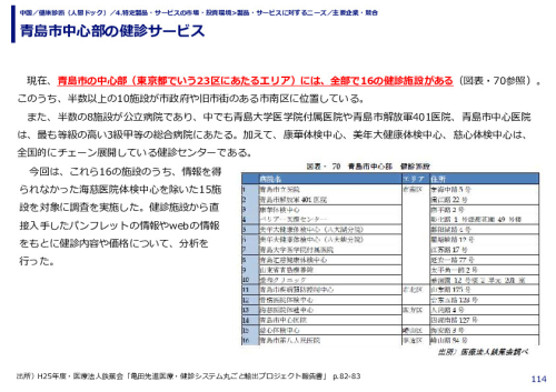 青島市中心部の健診サービス