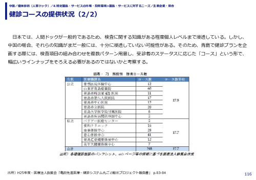 健診コースの提供状況