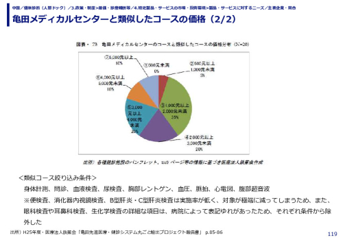亀田メディカルセンターと類似したコースの価格