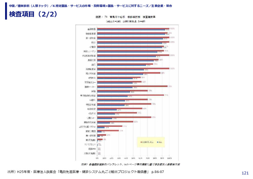 検査項目