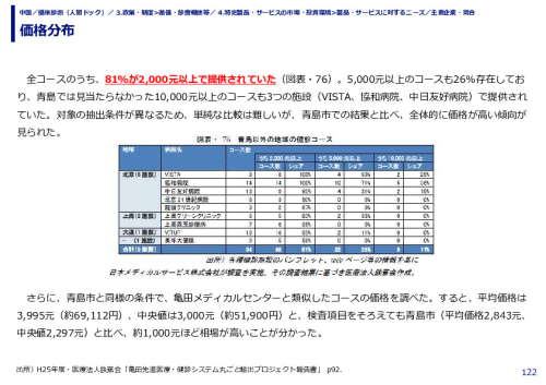 価格分布